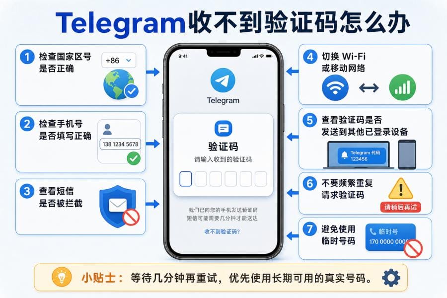 Telegram 收不到验证码的排查方法