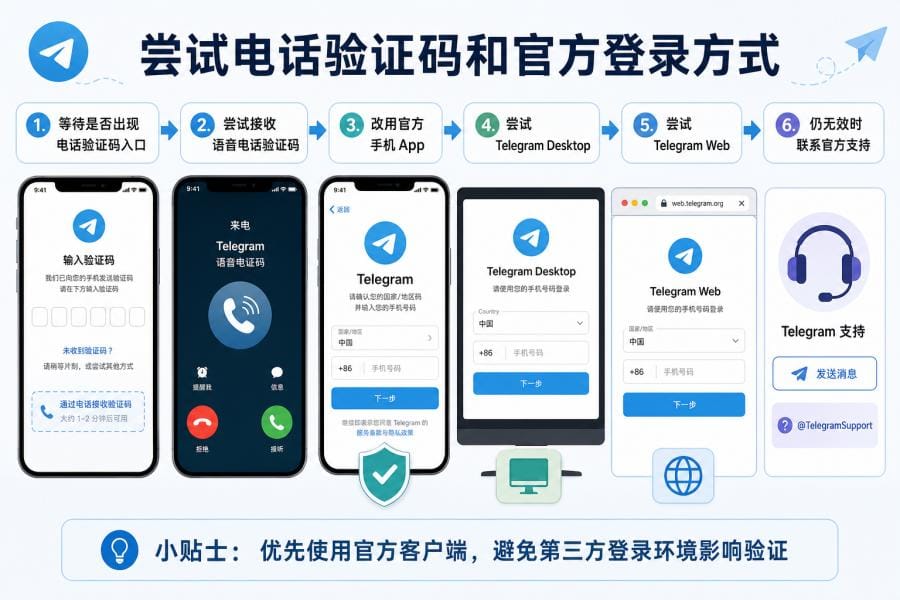 Telegram 电话验证码、官方 App、桌面端、网页版和支持入口