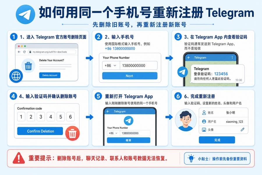 删除 Telegram 账号后重新注册