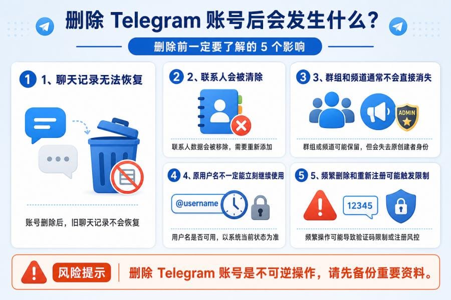 Telegram 频繁注册限制提醒