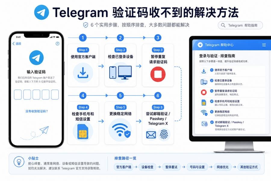 Telegram 接码失败与账号安全提醒