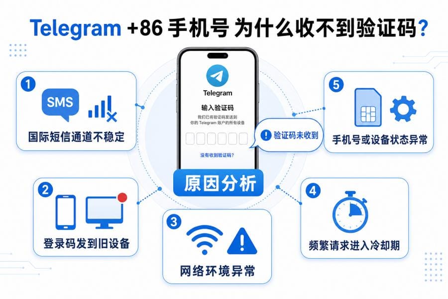 Telegram 短信验证码手机和网络检查