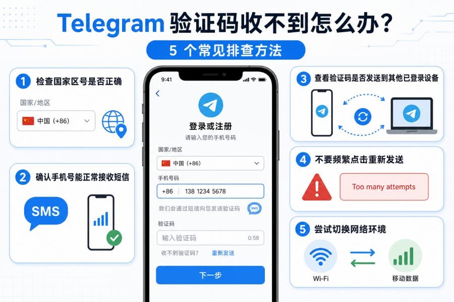 Telegram 验证码登录步骤