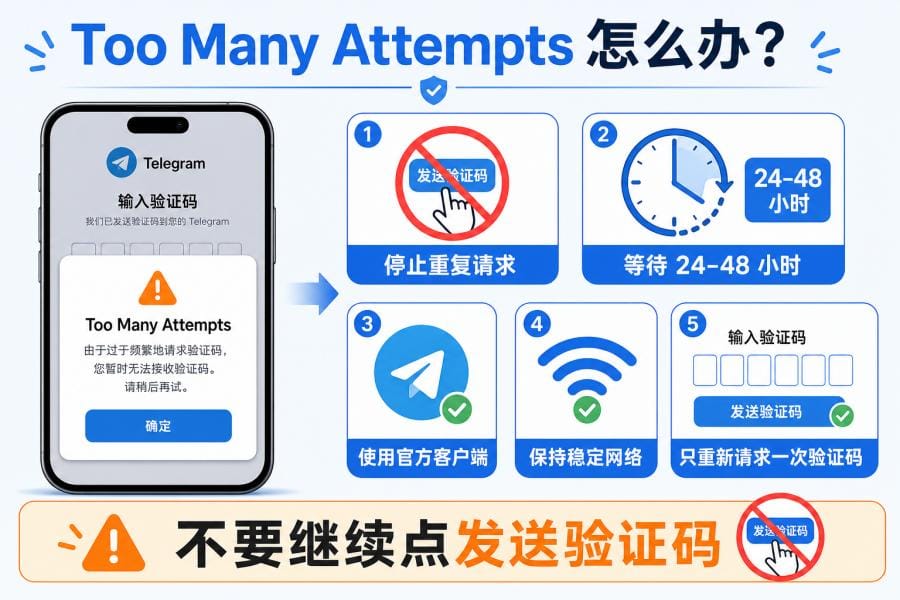 Telegram Too Many Attempts 等待与排查