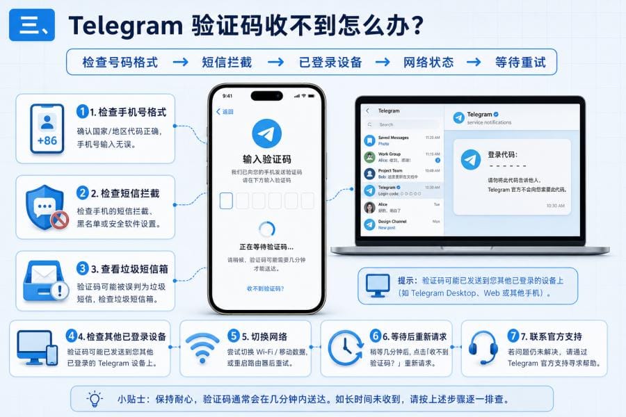 Telegram 登录短信验证码排查