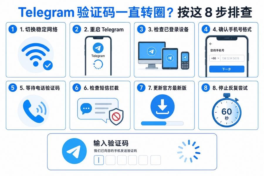 Telegram 验证码一直转圈时检查网络和手机号