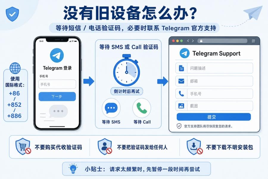 Telegram 验证码发到其他设备怎么办?收不到登录码的完整解决方法 配图 3