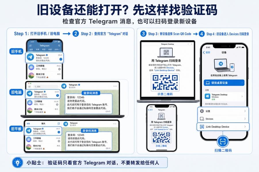 Telegram 验证码发到其他设备怎么办?收不到登录码的完整解决方法 配图 2