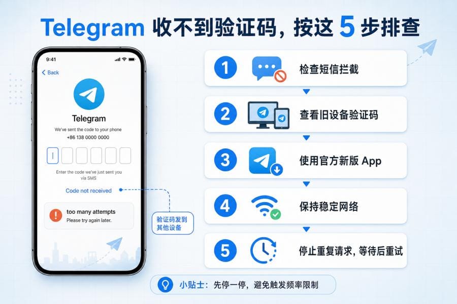 Telegram 手机号无效怎么办?Invalid Phone Number 与收不到验证码完整解决方法 配图 3