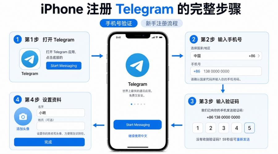 Telegram iPhone 注册教程:苹果手机下载、验证码和账号设置步骤 配图 1