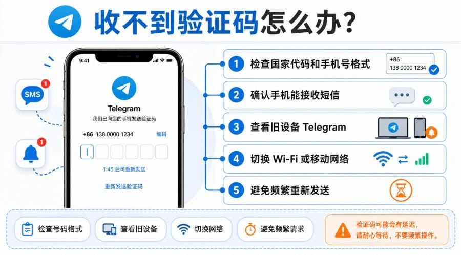 Telegram iPhone 注册教程:苹果手机下载、验证码和账号设置步骤 配图 2