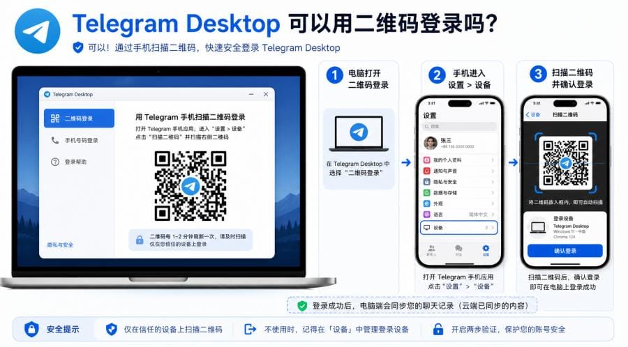 Telegram Desktop 登录验证码在哪里?手机、短信和扫码登录教程 配图 2