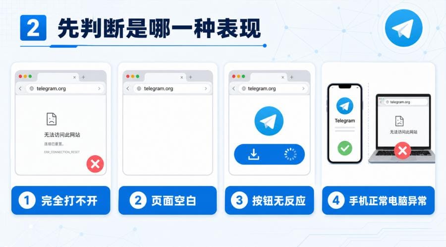 Telegram 官网打不开或空白页怎么办?新手排查与官方下载入口 配图 1