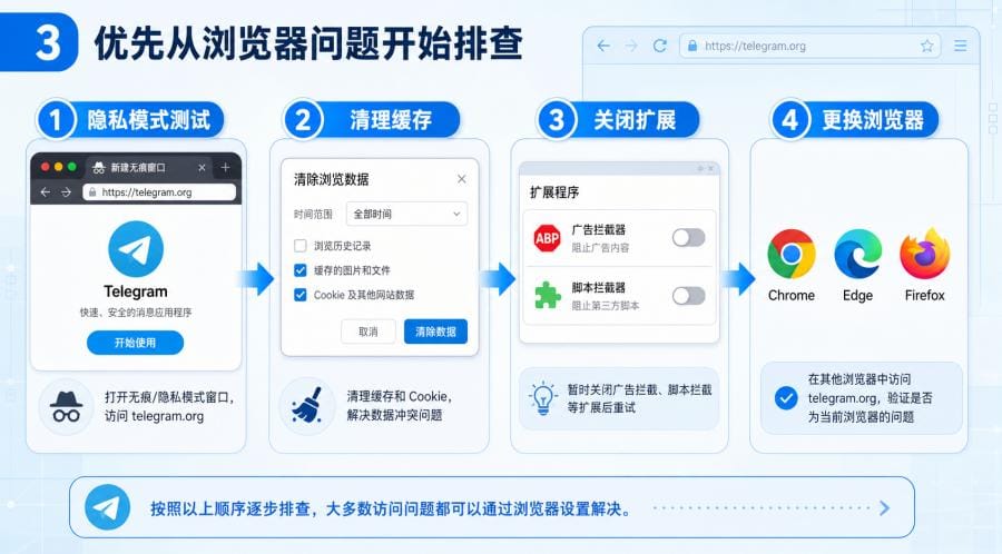 Telegram 官网打不开或空白页怎么办?新手排查与官方下载入口 配图 2