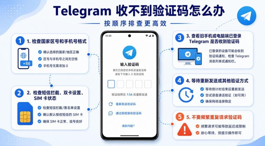 Telegram Android 注册教程:安卓手机创建账号、收验证码与安全设置 配图 3