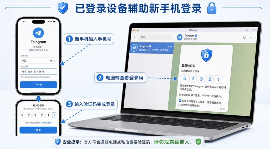 Telegram 旧手机丢了怎么登录?新手机找回账号与隐私保护教程 配图 1