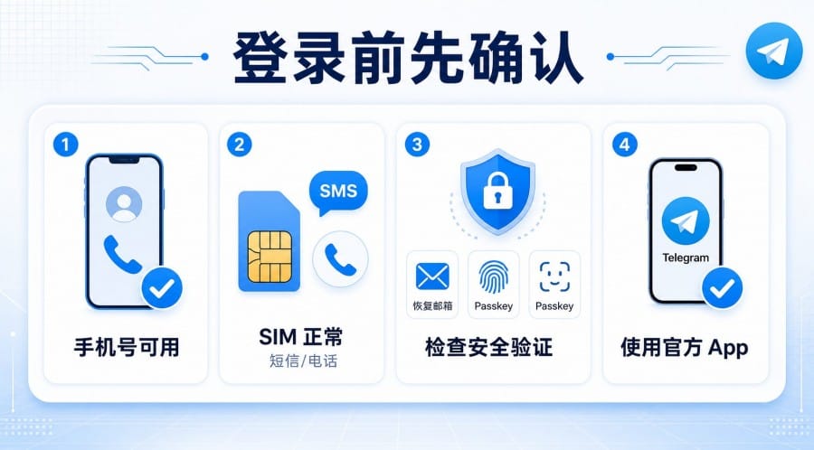 Telegram 没有旧设备怎么收验证码?新手机登录与找回处理指南 配图 1