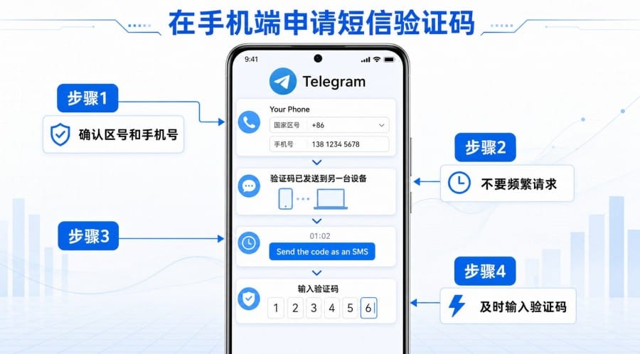 Telegram 没有旧设备怎么收验证码?新手机登录与找回处理指南 配图 2