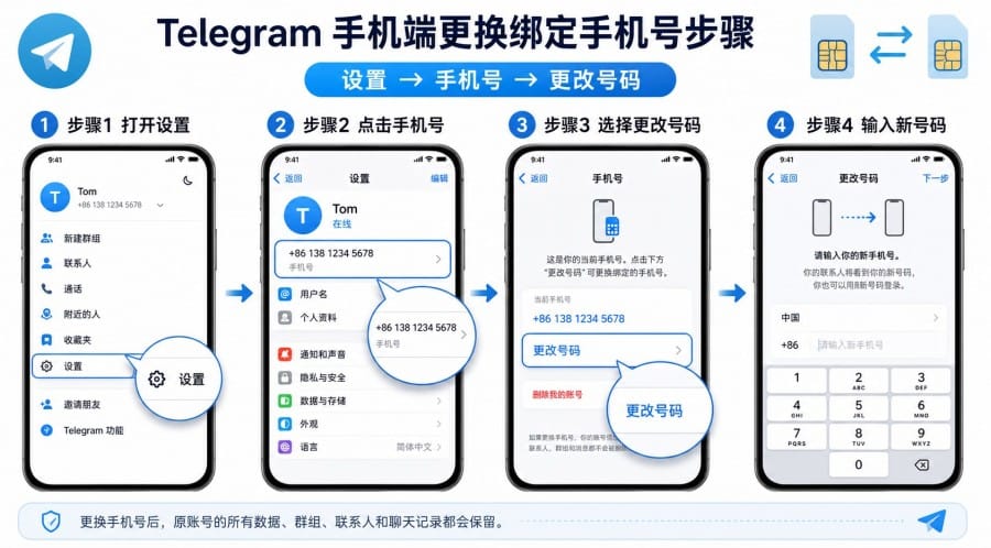Telegram 怎么更换绑定手机号?换号不丢聊天记录的操作指南 配图 2