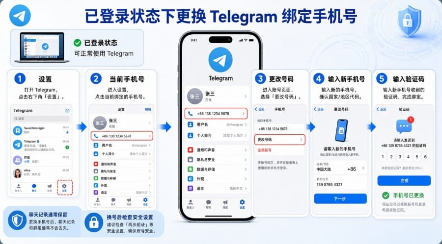 Telegram 换手机号后还能登录原账号吗?换号、验证码和聊天记录说明 配图 3