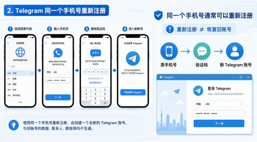 Telegram 删除账号后还能重新注册吗?流程、数据影响与注意事项 配图 3