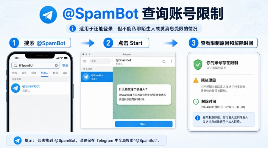 Telegram账号被封或受限怎么办？封禁类型判断、申诉入口与恢复建议 配图 3