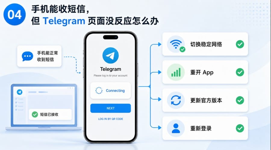 Telegram 手机信号不好收不到验证码怎么办 第 3 张正文图