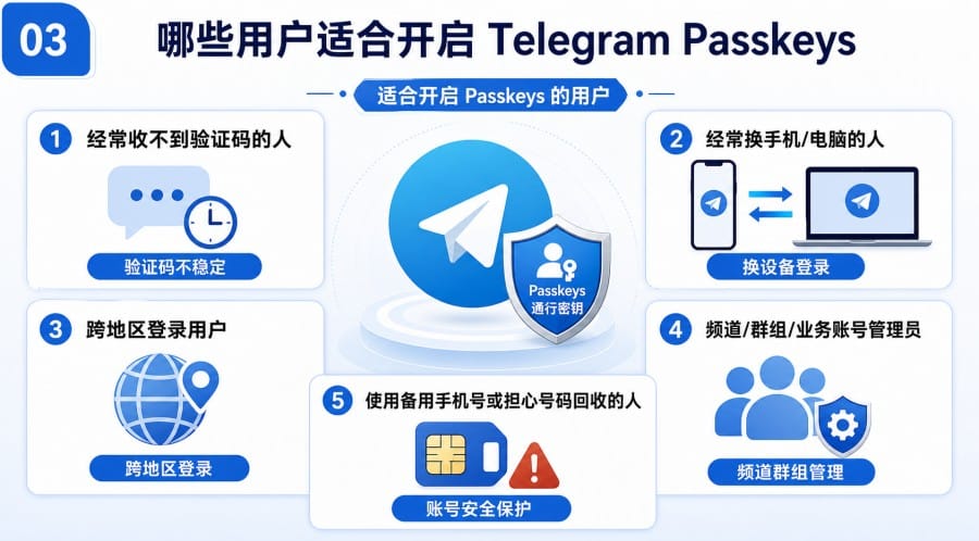 Telegram Passkeys 安全吗?通行密钥开启方法与适合人群 image 2