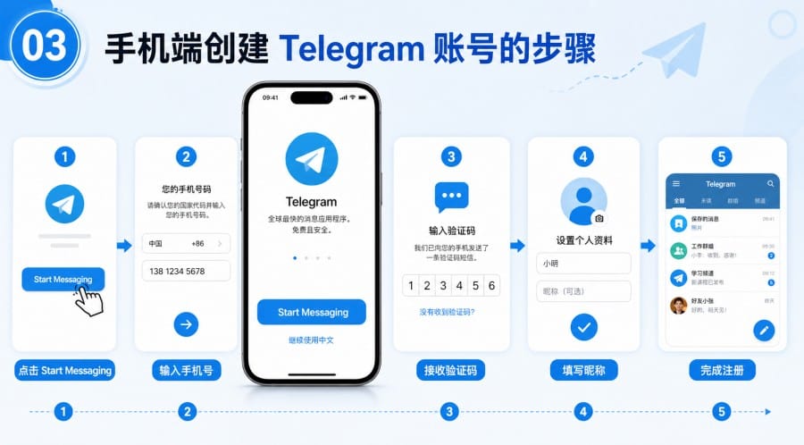 Telegram 注册入口在哪里 image 2