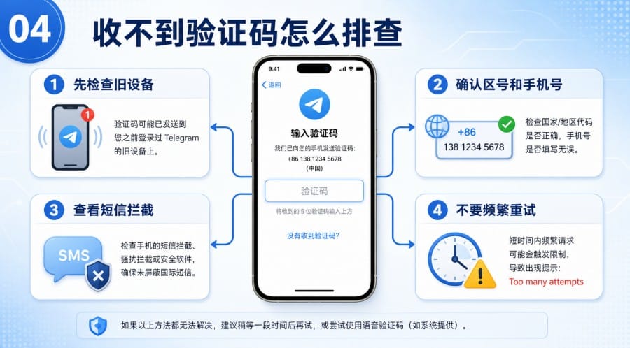 Telegram 注册入口在哪里 image 3