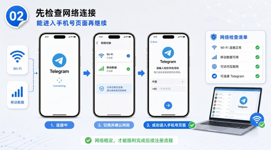 Telegram 注册前要准备什么 image 1