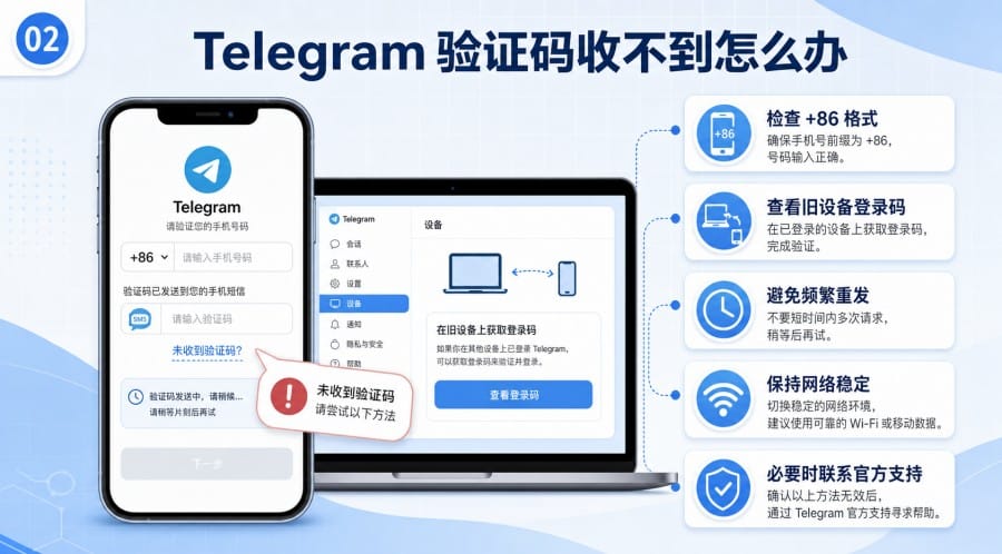 Telegram 国内手机号可以注册吗 body image 1