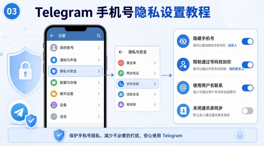 Telegram 国内手机号可以注册吗 body image 2