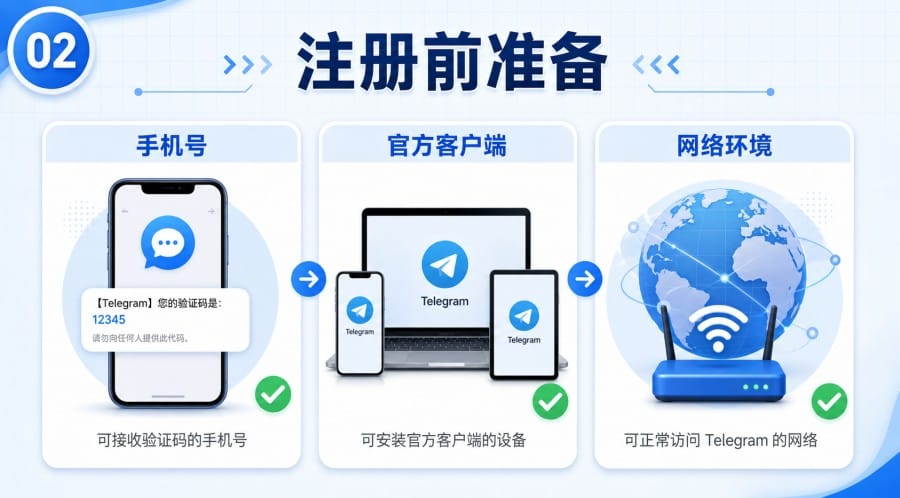 Telegram 注册需要什么条件?手机号、设备、网络与验证码说明 body image 1