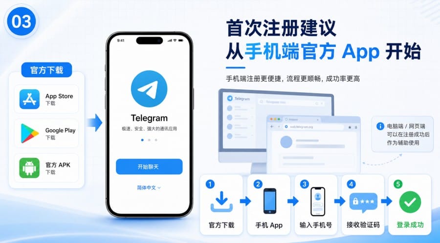 Telegram 注册收不到短信验证码怎么办?常见原因与排查步骤 - step 2