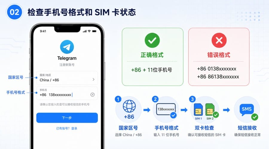 Telegram 注册验证码收不到怎么办? - step 1