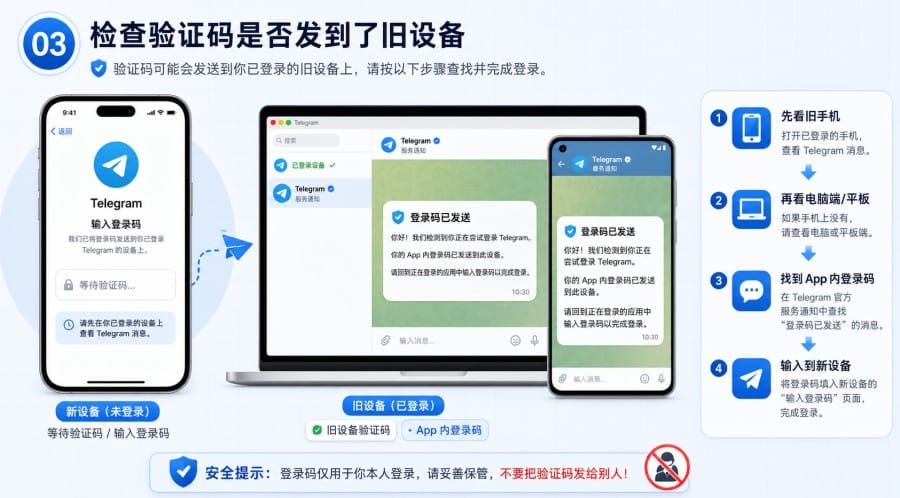 Telegram 注册验证码收不到怎么办? - step 2