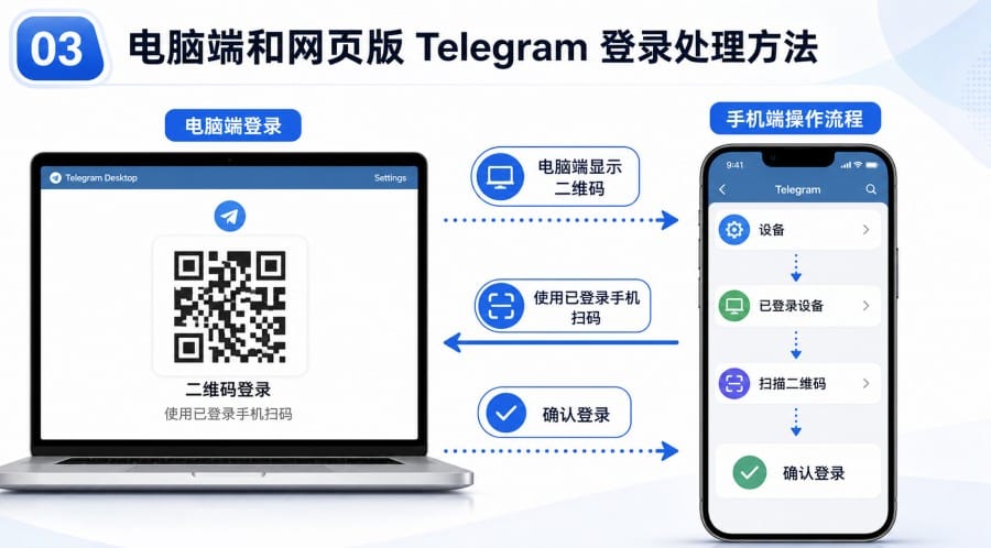 Telegram 验证码没有弹出来怎么办? - step 2