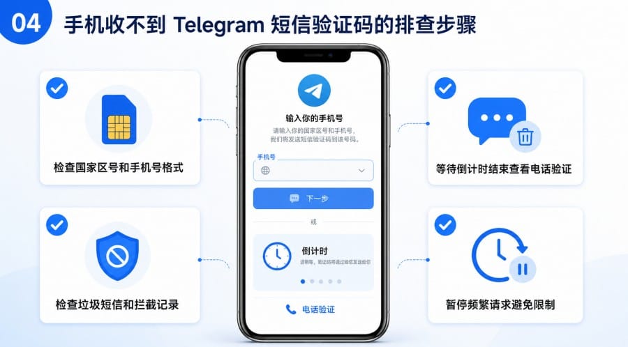 Telegram 验证码没有弹出来怎么办? - step 3