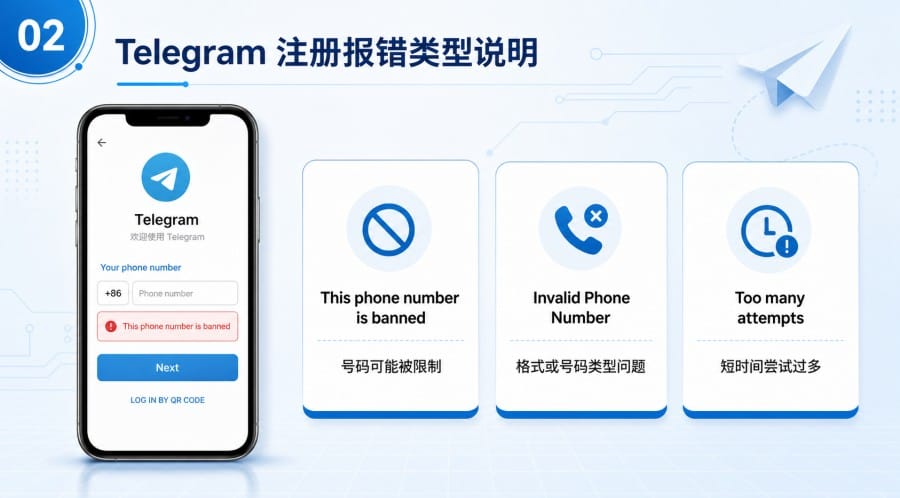 Telegram 注册提示号码被限制怎么办?手机号被封、无效和尝试过多的排查方法 - 配图 1