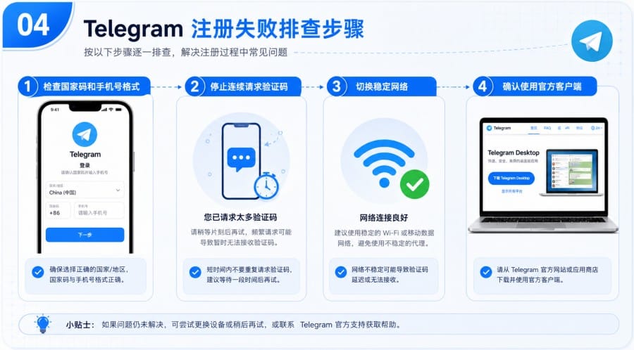 Telegram 注册提示号码被限制怎么办?手机号被封、无效和尝试过多的排查方法 - 配图 3