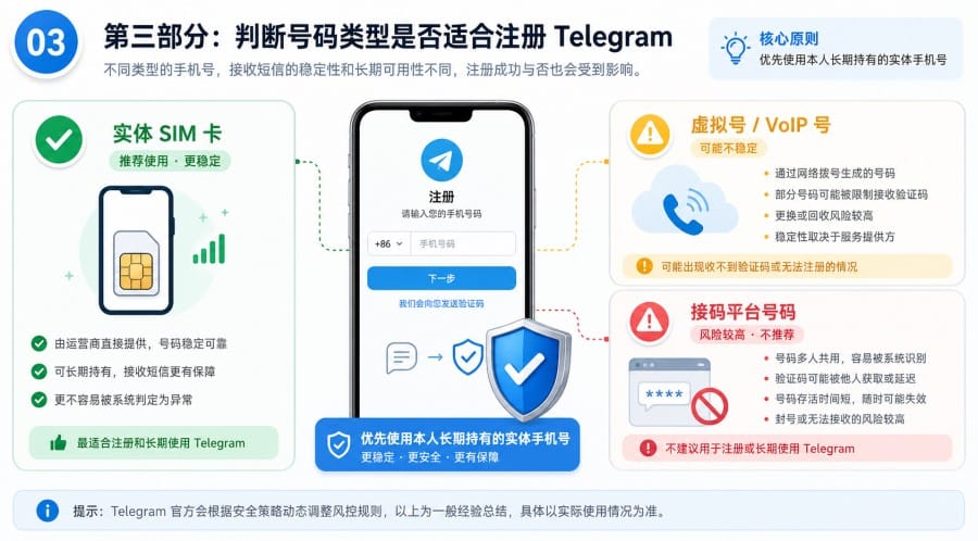 Telegram 注册提示号码不可用怎么办? - step 2