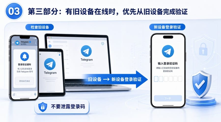 Telegram 收不到登录码怎么办?短信验证码不来时的排查方法 配图 2