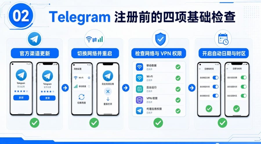 Telegram 注册页面打不开怎么办? - step 1