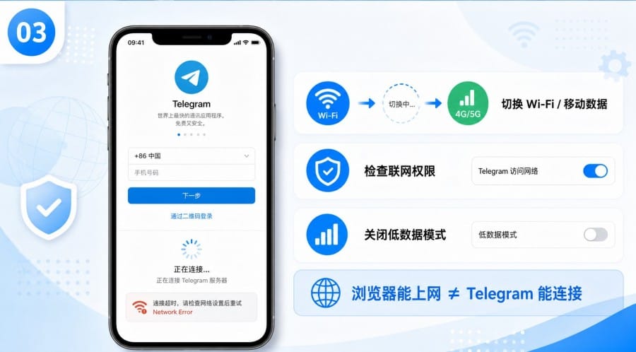 Telegram 注册网络错误怎么办 - 配图 2