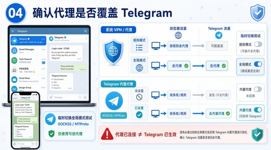 Telegram 注册网络错误怎么办 - 配图 3