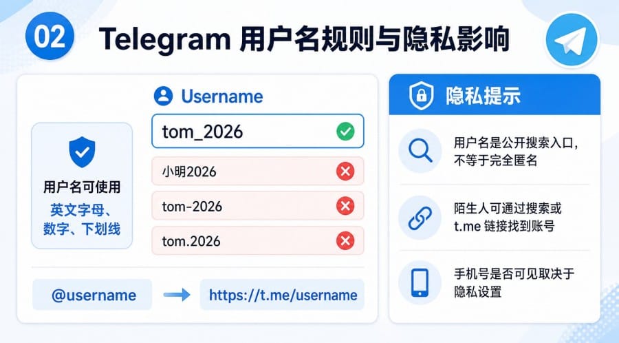 Telegram 注册后怎么设置用户名 - 配图 1
