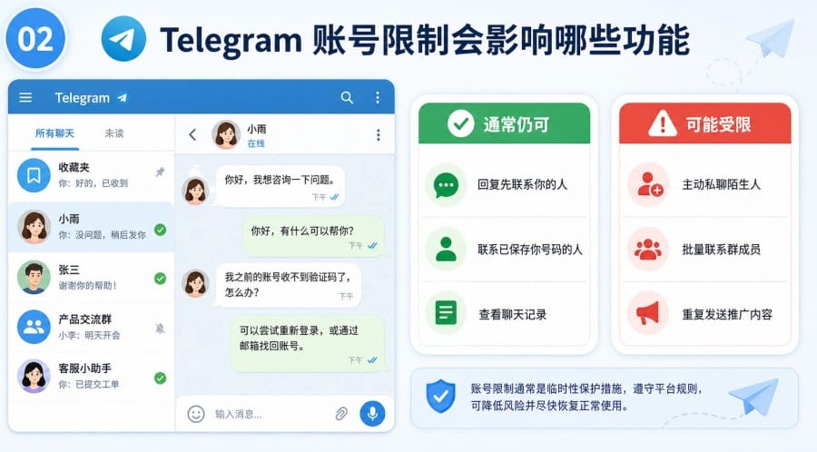 Telegram 新账号不能发消息怎么办 - 配图 1