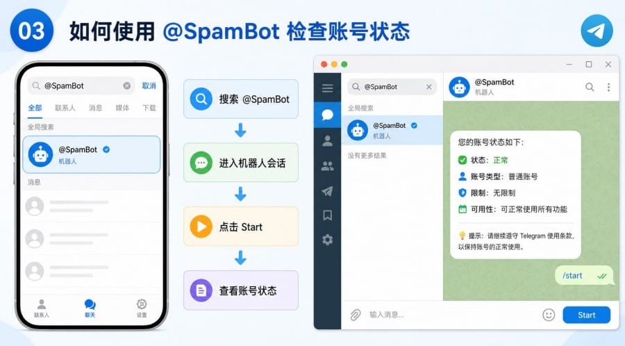 Telegram 新账号不能发消息怎么办 - 配图 2