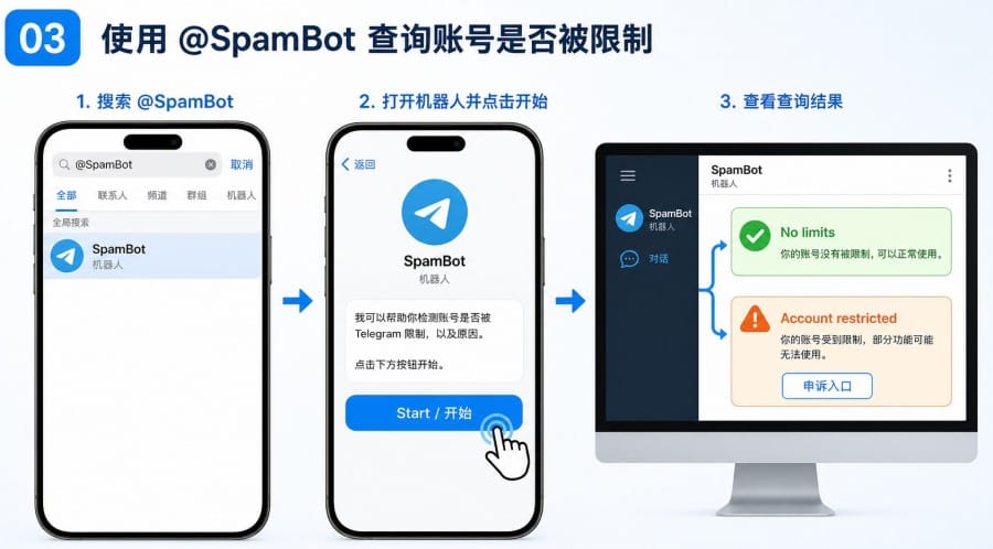 Telegram 新账号被限制发言怎么办 - 配图 2